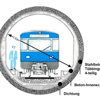 Querschnitt einer Tunnelröhre 1966