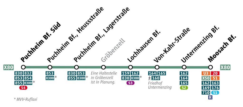 Stadt Und Landkreis Auf Einer Linie Neuer Expressbus X80 Verbindet Moosach Lochhausen Und Puchheim