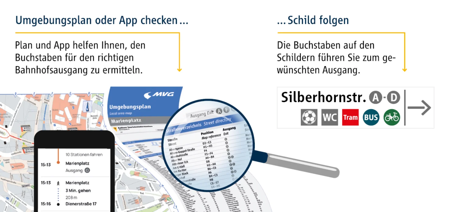 Das Leitsystem