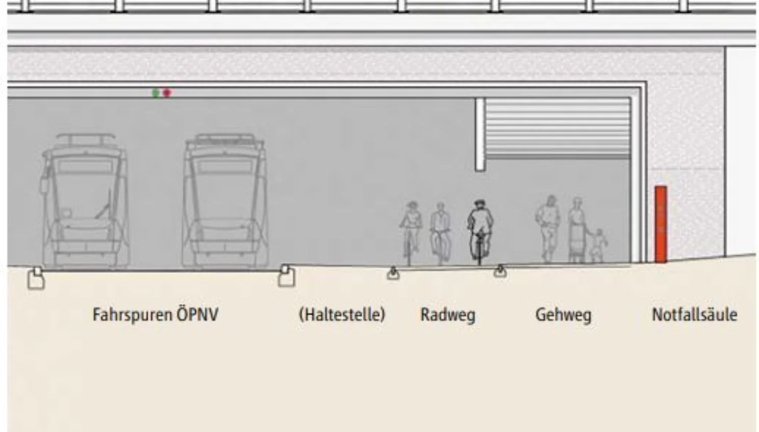 Querschnitt durch die neue Röhre der Laimer Unterführung