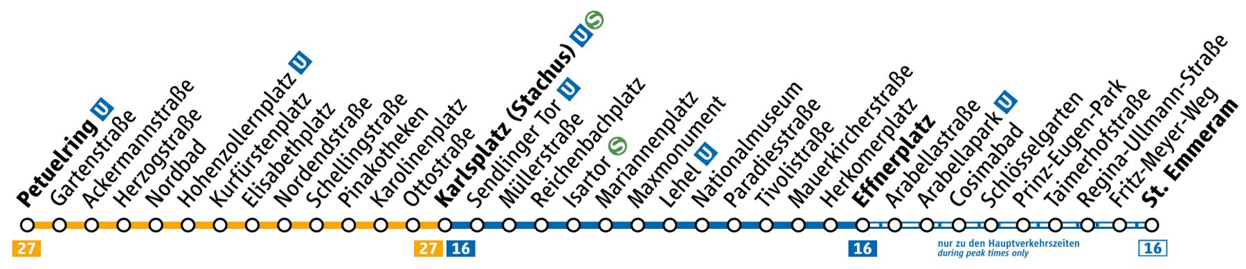 Grafische Liniendarstellung der Tram 16 und 27