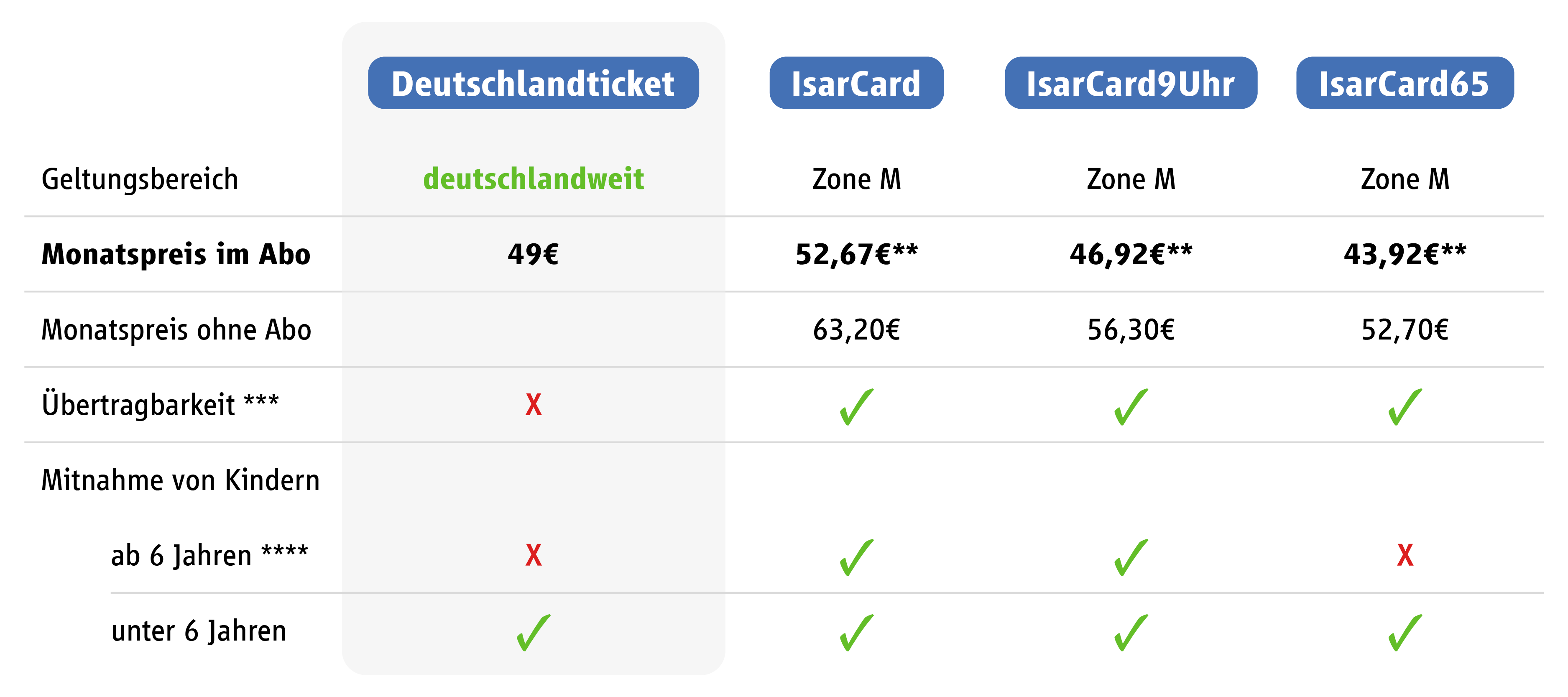 Deutschlandticket - RalfTazeem