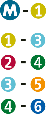 Zone M–1
