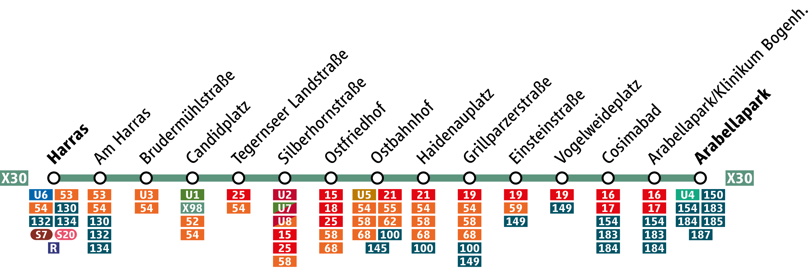 Linienband ExpressBus X30